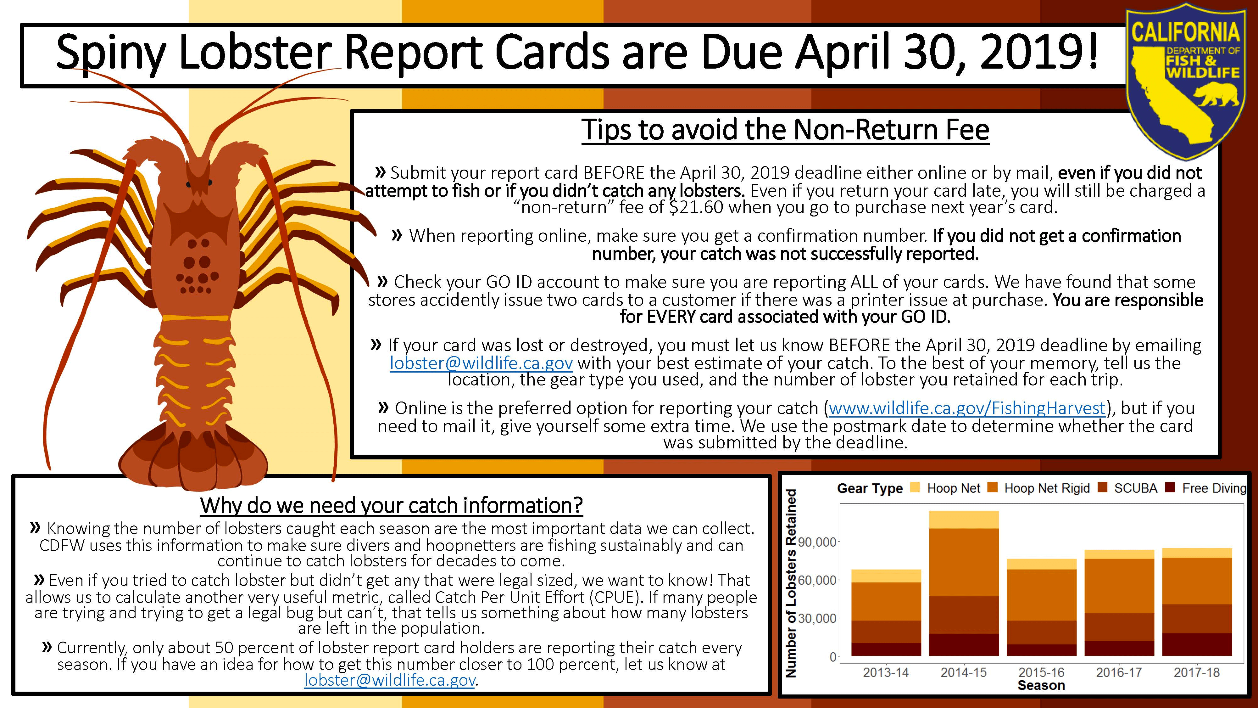 Lobster Report Card